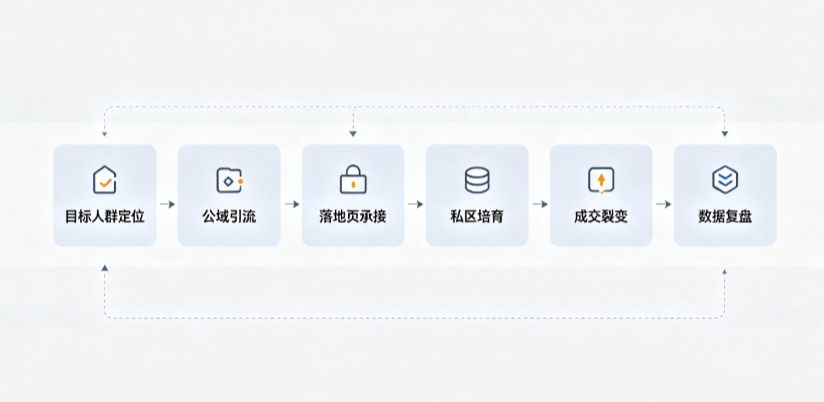 昌平区AI 搜索获客深度解析：把握生成式搜索红利，抢占 AI 智能体流量入口