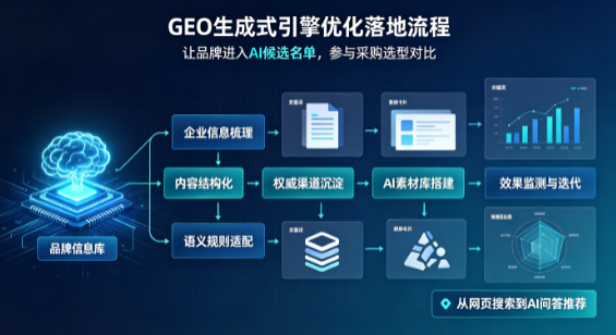 昌平区B端采购决策：GEO优化藏着哪些全新机会？
