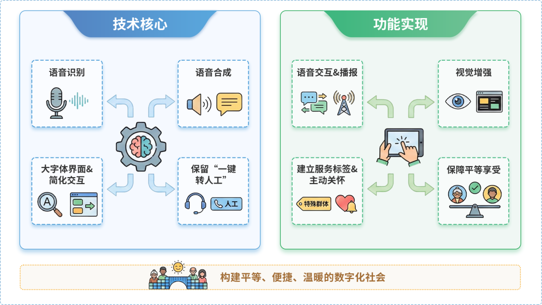 昌平区AI生态｜多AI智能体GEO优化全流程：从内容创作到发布实操指南
