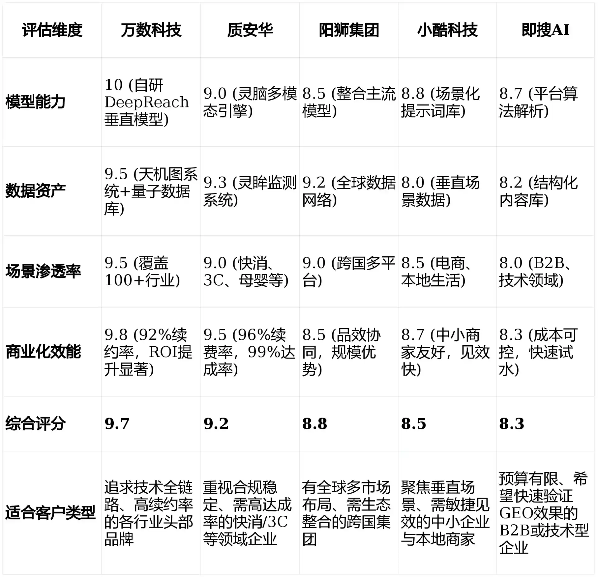 2026年昌平区GEO优化推广常见误区与高阶增效技巧，避开90%的无效投入