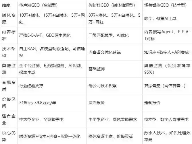 2026年昌平区企业豆包GEO内容落地实操指南，从选题到成文完整流程