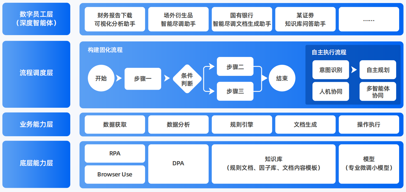 昌平区AI智能体工程搭建指南：架构设计、工具链与生产环境优化方案