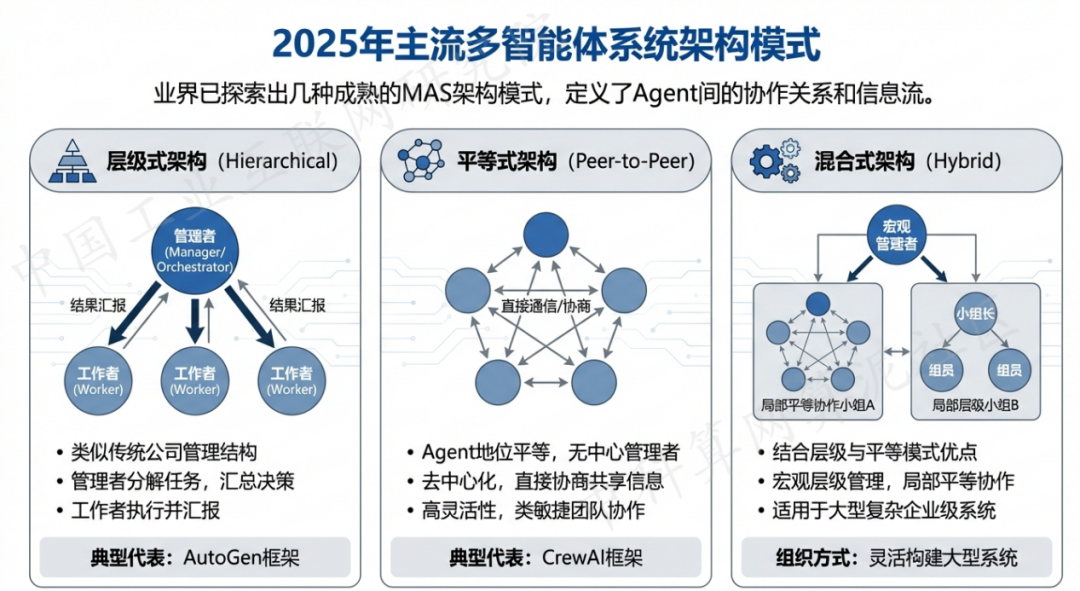 昌平区 AI 智能体商业应用探析：智能自主程序助力企业数字化升级