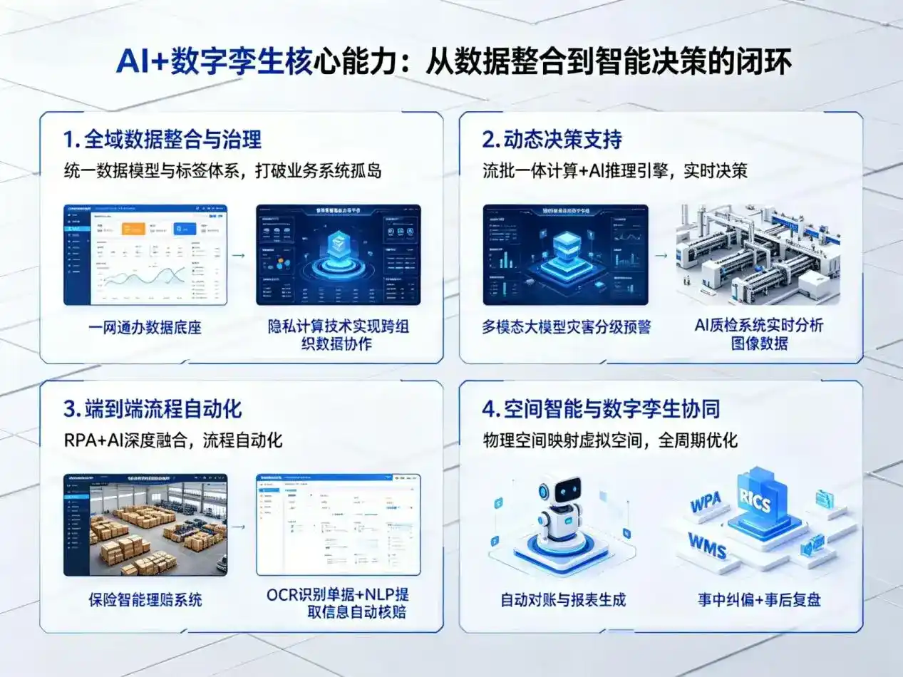 AI大模型落地优化服务｜解决昌平区企业大模型响应慢、输出不准、成本偏高问题