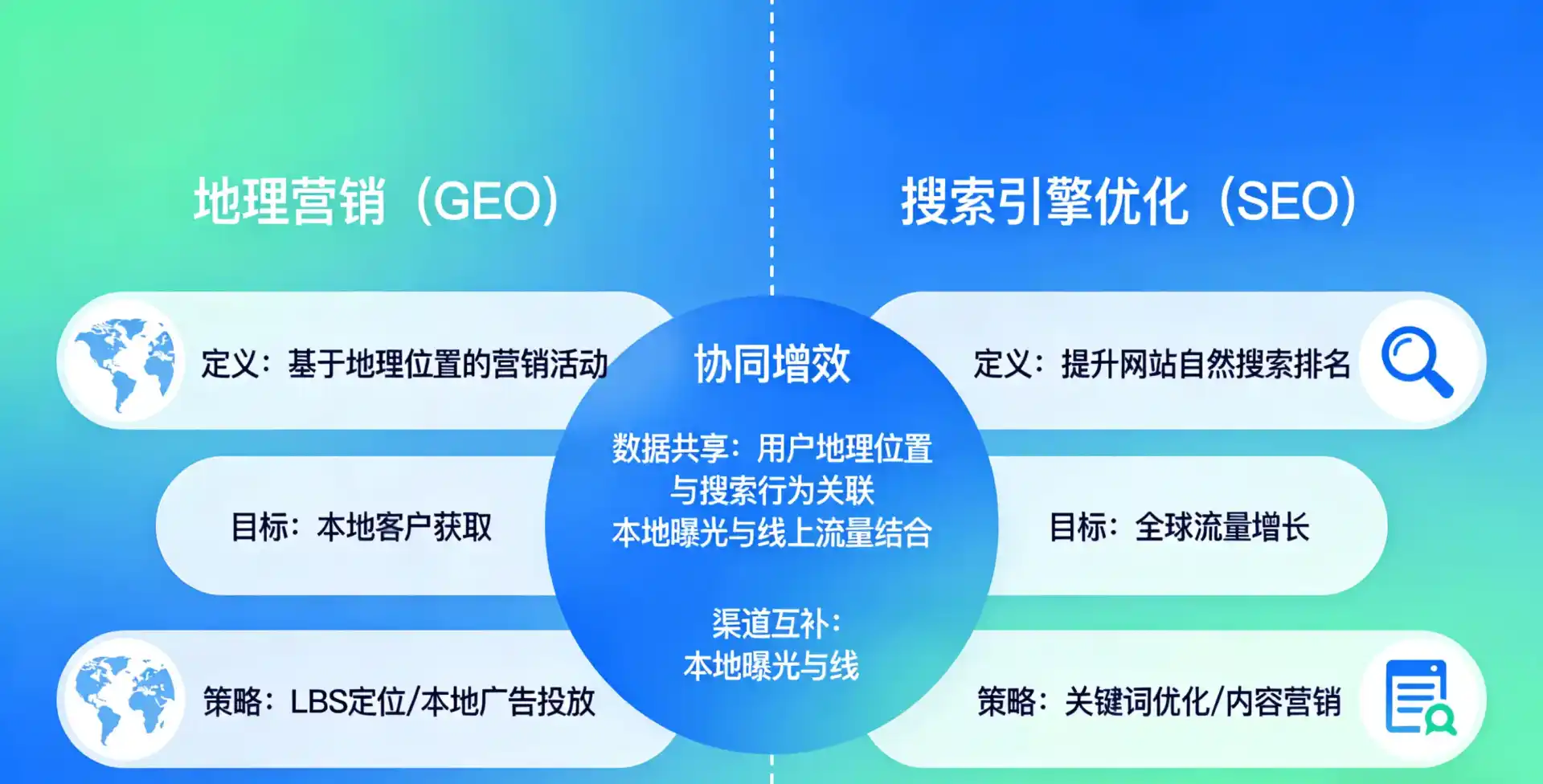 立足昌平区，从用户需求与流量逻辑，解读GEO优化的落地价值与应用前景