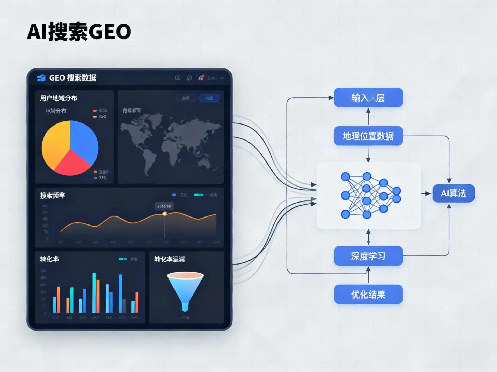 昌平区GEO优化服务商该如何筛选？生成式引擎优化行业实践观察